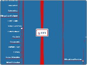 UFT Current Site Map