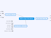 Mobile Apps Education
