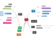 Division of Psych