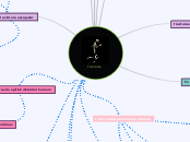 fracturas - Mapa Mental