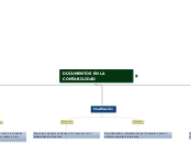 DOCUMENTOS EN LA CONTABILIDAD - Mapa Mental