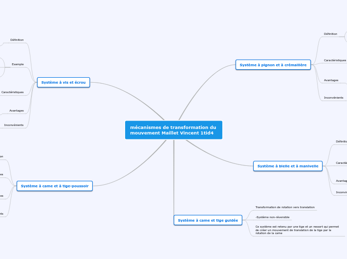mécanismes de transformation du mouvement Maillet Vincent 1tid4