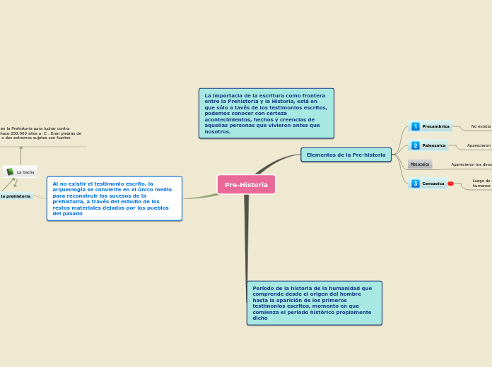 Pre-Historia - Mapa Mental