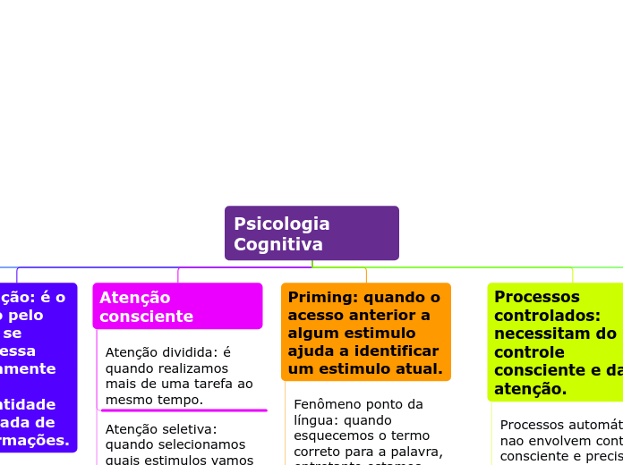 Organigrama em árvore