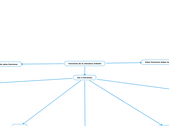 Funciones de la Literatura Infantil