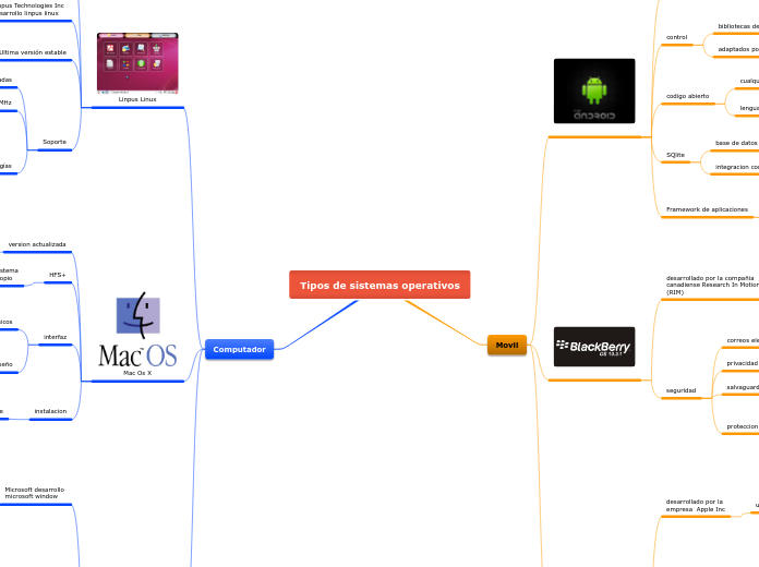 Tipos de sistemas operativos