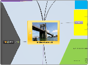 Bridge structure!!! - Mind Map