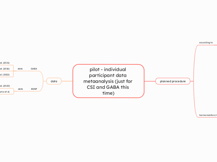 pilot - individual participant data metaanalysis (just for CSI and GABA this time)
