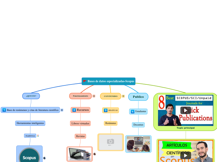 Bases de datos especializadas-Scopus