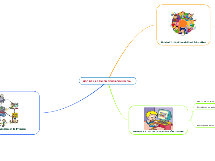 USO DE LAS TIC EN EDUCACIÓN INICIAL