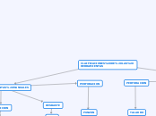CLAIFICACIONES DE LAS HERRAMIENTAS - Mapa Mental