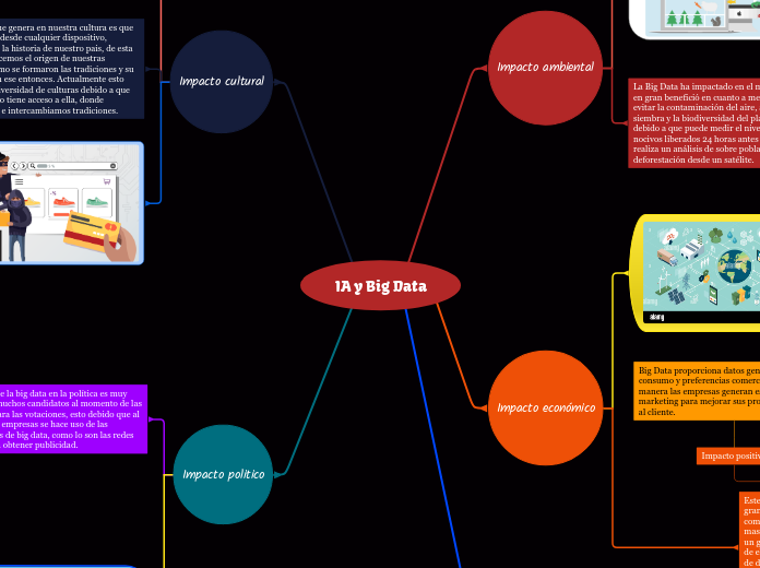 IA y Big Data