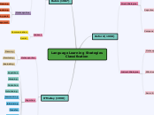 Language Learning Strategies Classification