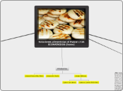 Soluciones alimenticias el Maizal LTDA ...- Mapa Mental