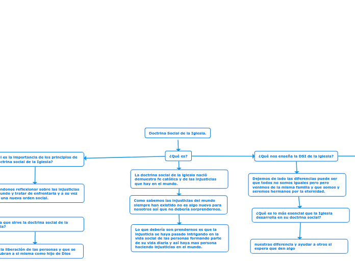 Doctrina Social de la Iglesia.