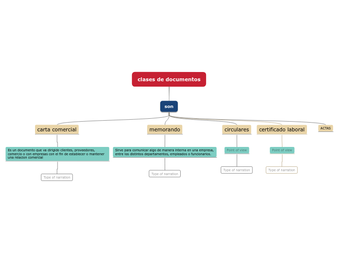 clases de documentos