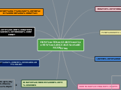 HOW TO LEARN A NEW LANGUAGE (ENGLISH) - Mind Map