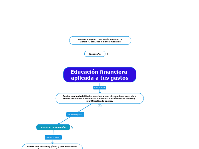 Educación financiera aplicada a tus gastos