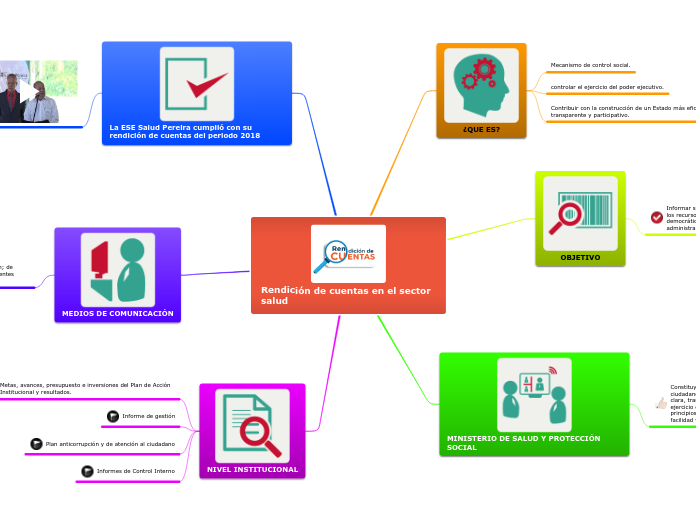Rendición de cuentas en el sector salud