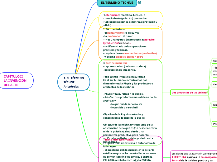 1. EL TÉRMINO
TÉCHNE
Aristóteles - Mapa Mental