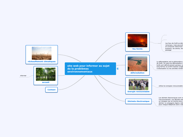 site web pour informer au sujet de la problèmes environnementaux