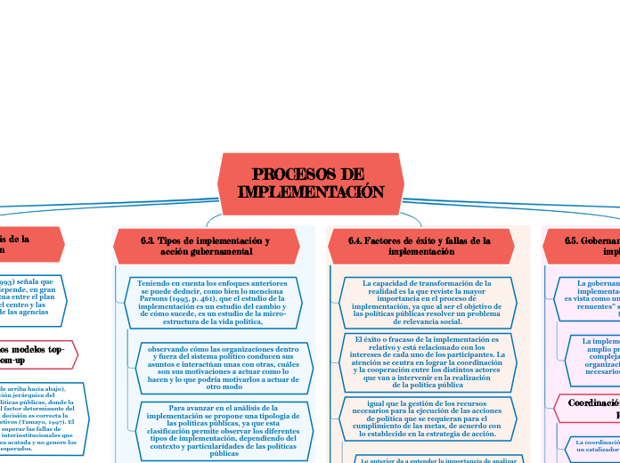 PROCESOS DE IMPLEMENTACIÓN