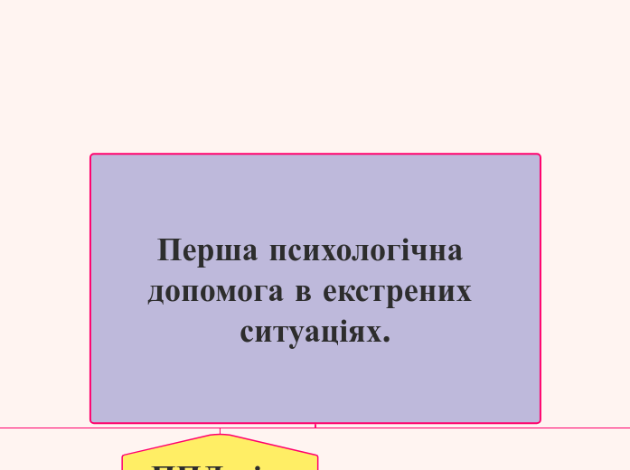 Перша психологічна допомога в ек...- Мыслительная карта