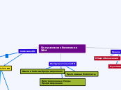 Программное обеспечение ЭВМ - Мыслительная карта