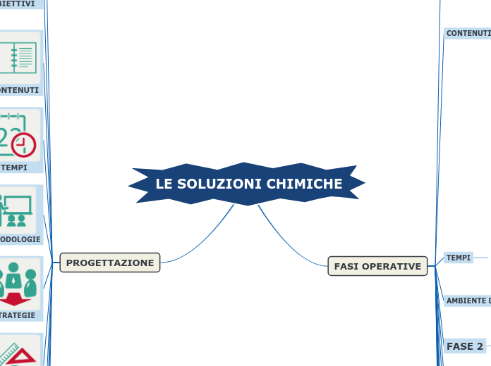 LE SOLUZIONI CHIMICHE