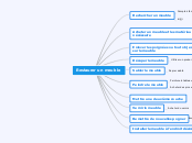 Restaurer un meuble - Carte Mentale