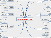 Techie Topics For 2010 - Mind Map