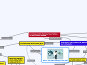 Instituciones educativas en el  SXXI - Mapa Mental