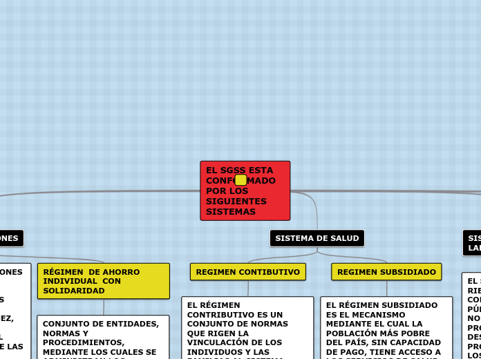 El SISTEMA GENERAL DE SEGURIDAD SOCIAL EN SALUD (SGSSS)