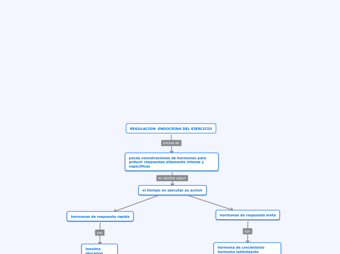 REGULACION  ENDOCRINA DEL EJERCICIO