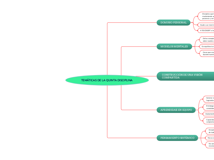 TEMÁTICAS DE LA QUINTA DISCIPLINA 