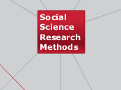 Social Science Research Methods