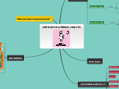 IMPROVE MATERNAL HEALTH - Mind Map