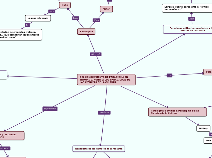 DEL CONOCIMIENTO DE PARADIGMA EN THOMAS S. KUNH, A LOS PARADIGMAS DE LAS CIENCIAS DE LA CULTURA.