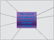 The social and physical causes of climate ...- Mind Map