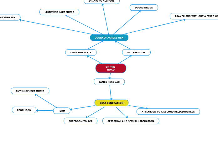 MAPPA_ELABORATO_INGLESE_MATTEO_FAVARA