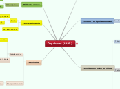 Õppekavad (UUS!) - Mind Map