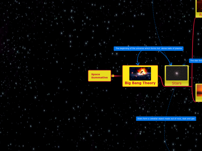 Space Summative