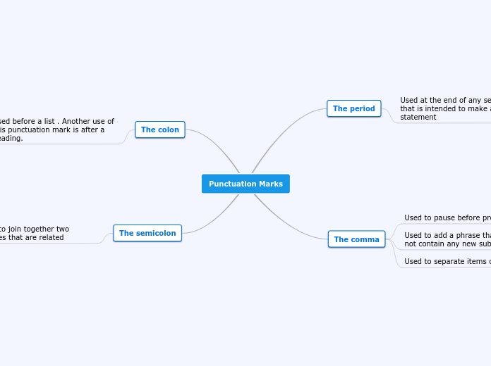 Punctuation Marks