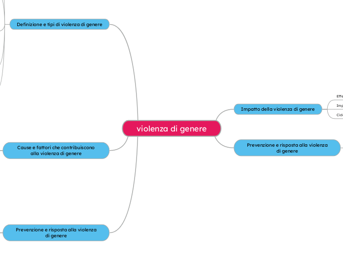 violenza di genere