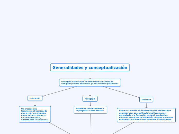 Generalidades y conceptualización