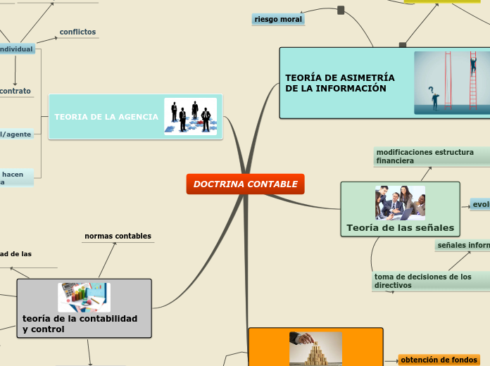 DOCTRINA CONTABLE