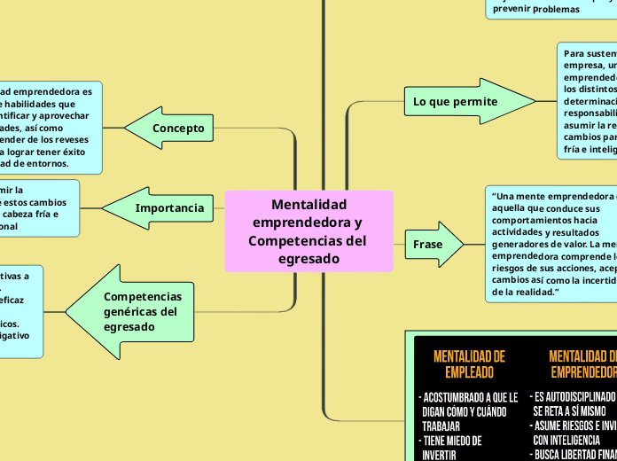 222 Mentalidademprendedora y Competencias del egresado