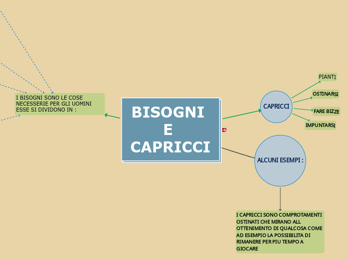 BISOGNI E CAPRICCI