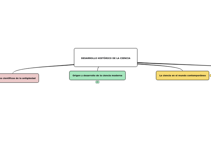 DESARROLLO HISTÓRICO DE LA CIENCIA