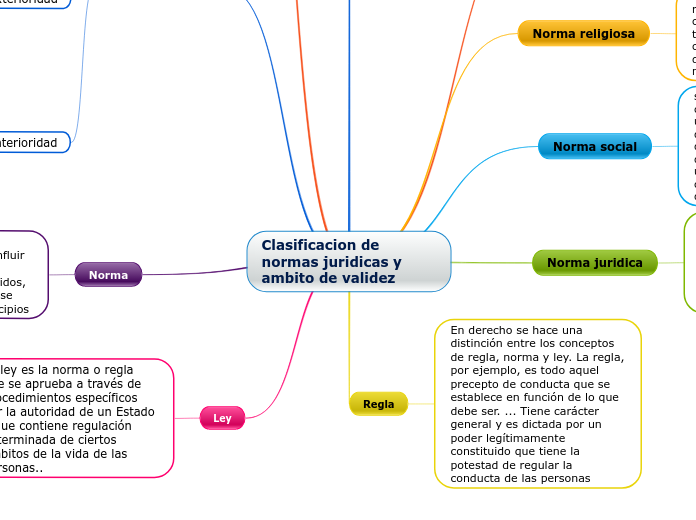 Clasificacion de normas juridicas y ambito de validez